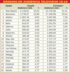 Ranking TV