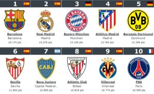 Ranking clubes