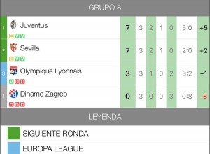 clasificacion-grupo-h2