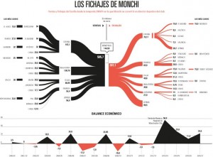 fichajes-monchi