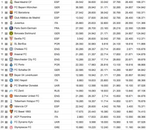 Ranking UEFA