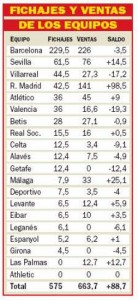 Fichajes Ventas