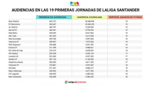 Audiencias liga santander 2023